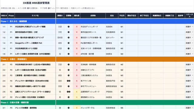 DX推進 WBS進捗管理表